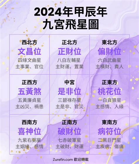 2024 九宫飞星|【2024年九宮飛星圖＋風水擺位】